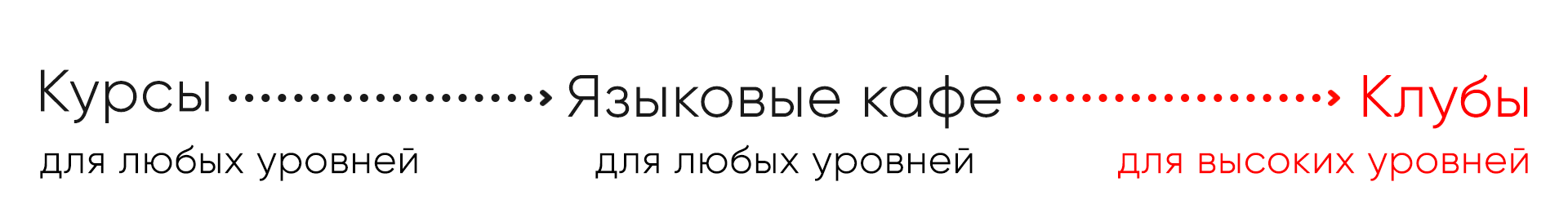 line-klubid-eesti-atlasnet курсы языковые кафе клубы atlasnet