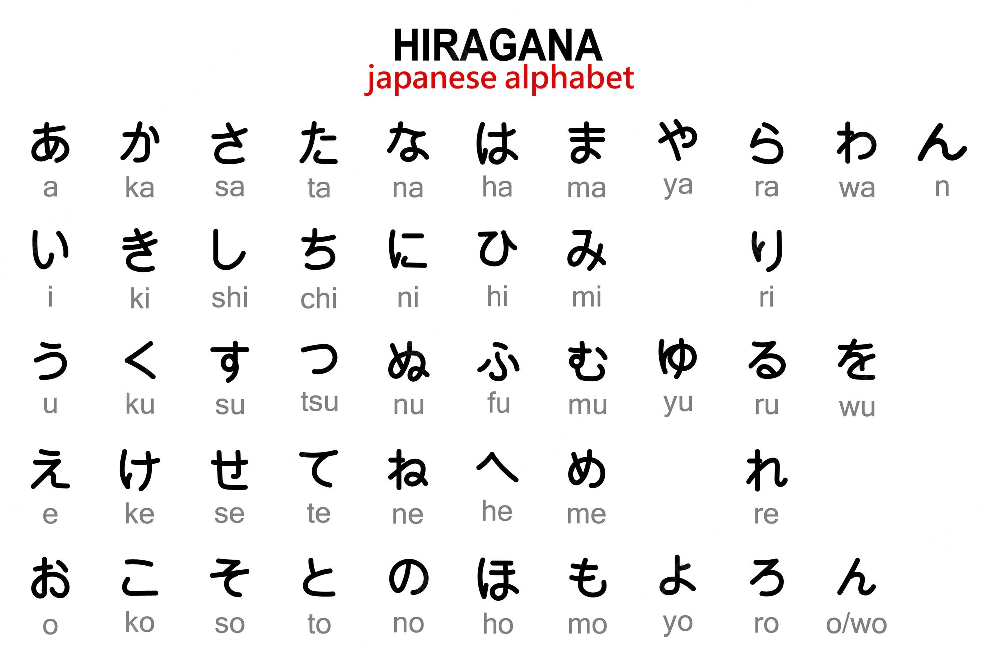 japanese-hiragana-alphabet-with-english-transcription-illustration-vector_484720-3496