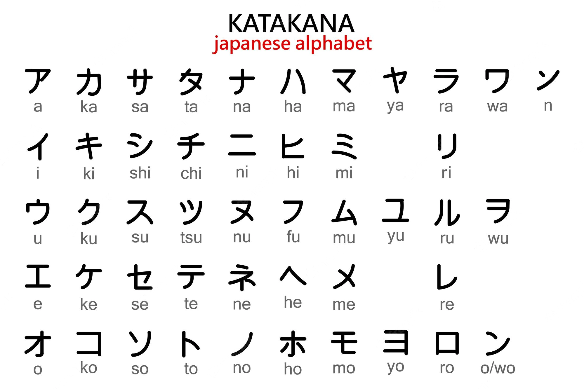 japanese-katakana-alphabet-with-english-transcription-illustration-vector_484720-3495 (1)